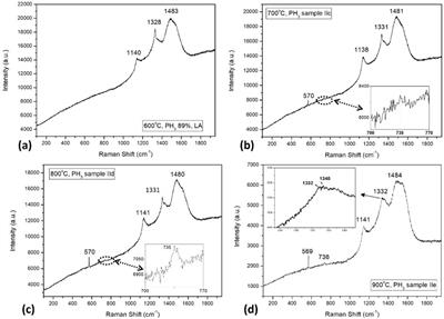 LACVD growth of diamond on gallium nitride substrates with PH3 in recipe